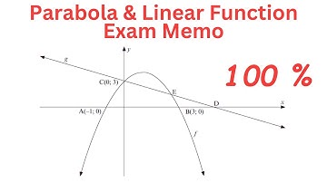 Parabola Linear Function Grade 12 Exam Questions