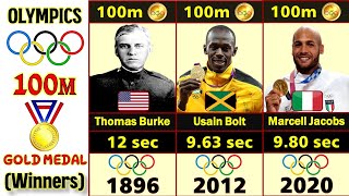 All 100 Meters Gold Medal Winners in Olympics (1896-2020)