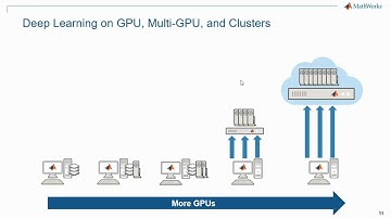 Deep Learning in MATLAB
