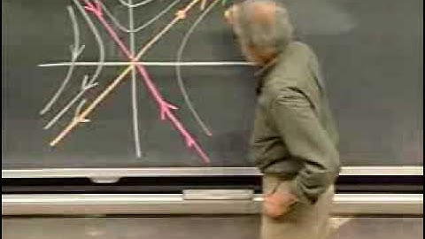 Lec 27 | MIT 18.03 Differential Equations, Spring 2006