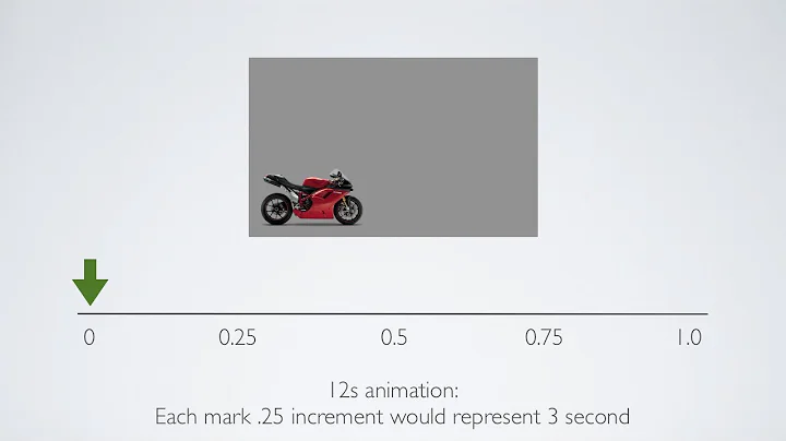 Core Animation L4 - Keyframe Animation