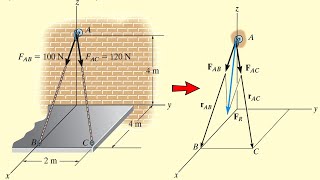 Determine the resultant force acting at A. Express the result as a Cartesian vector. screenshot 5