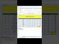 Transpose Function In Excel ☑️ #excel #exceltips #exceltricks #excelformula #transpose #viral #video