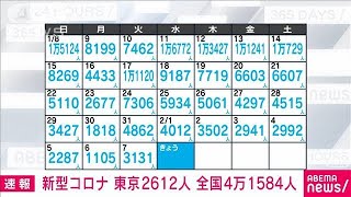 【速報】新型コロナ新規感染者　東京2612人　全国4万1584人　厚労省(2023年2月8日)