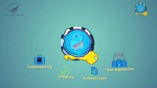 Certifying Authority (CA) - A Public Key Infrastructure Suite | SETS