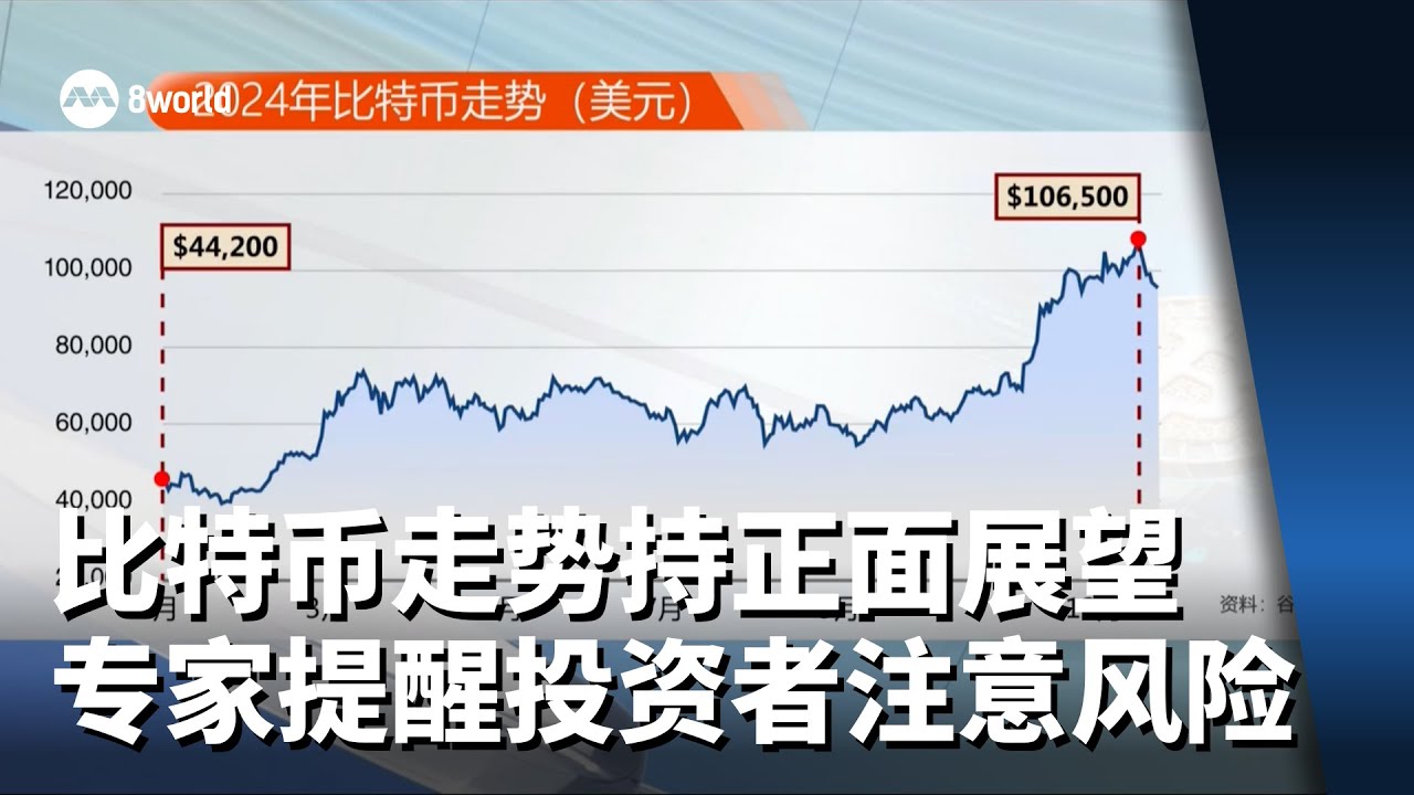 市场对比特币走势持正面展望 专家提醒散户投资者注意风险