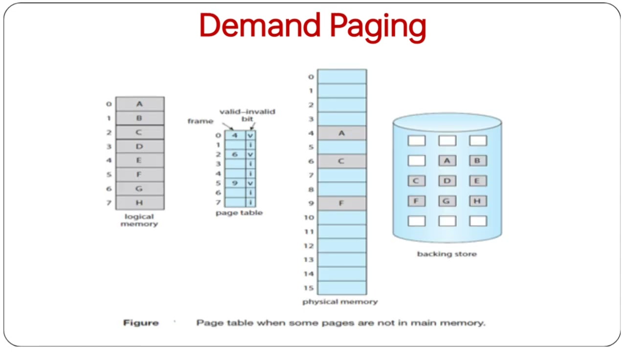 2 5 Виртуальная память