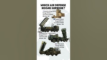 Modern Air Defense Giants: S-500 vs Patriot vs David’s Sling vs SAMP/T