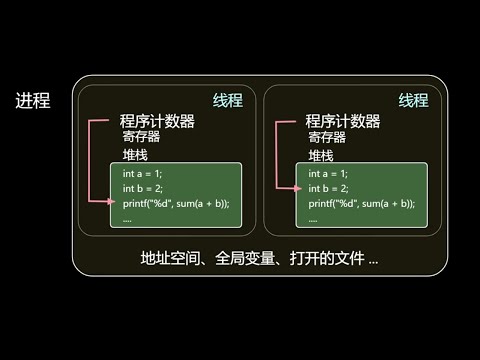 【操作系统】进程和线程的区别