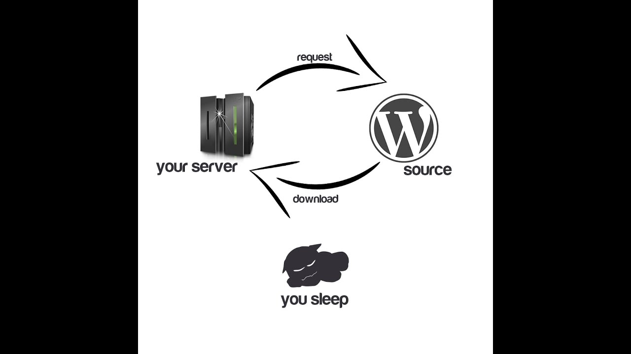 How to remote upload a file to your host with php - YouTube