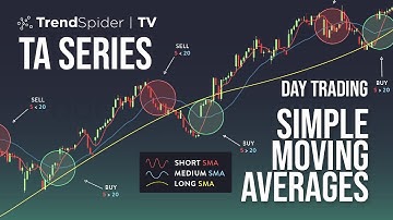 The ONLY Moving Average Video Day Traders Need | TrendSpider EDU