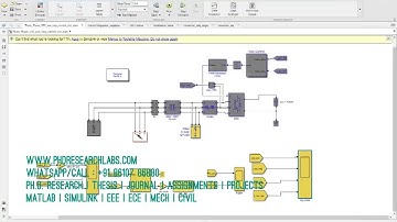 Three phase VSC with positive and negative sequence current control |  Matlab Simulink simulation