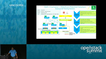 Different approaches to building and enabling scalable OpenStack networks using Dell Open Networking