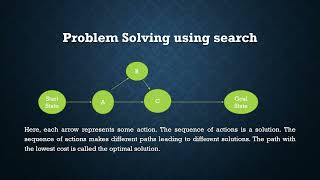 Problem Solving using Searching in Artificial Intelligence
