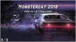 MONSTERCAT 2018 | MONTHLY #1 POSITIONS | 10 Year Anniversary Special (8/9)