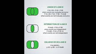 Probability of two events #probability #statistics #shortmathvideo