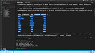 JSON 1 - JavaScript Object Notation Basics