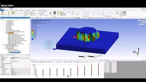 MEF para Problemas de Ingeniería Geotécnica Modelado, Análisis y Simulación con ANSYS y Plaxis
