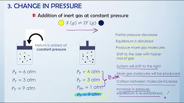 6.3 Le Chatelier’s Principle (Part E) - Addition of Inert Gas & Addition of Catalyst