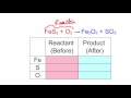 Chemical Reactions and Balancing Equations Quiz
