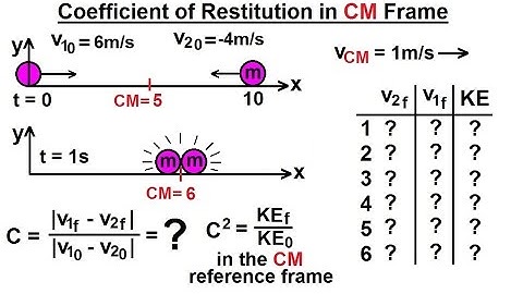 Physics 9.6 Coefficient of Restitution (7 of 9) Coefficient of Restitution in Center of Mass Frame