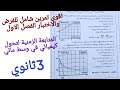تمرين شامل مقترح للفرض والاختبار وتحضيرا لبكلوريا حول المتابعة الزمنية لتحول كيميائي في وسط مائي