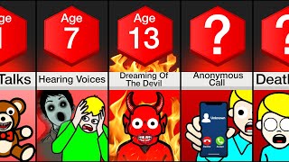Comparison: Creepiest Things At Each Age