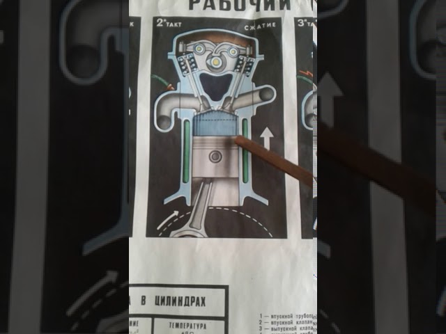 рабочий цикл