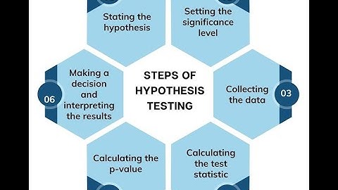 Econometrics for  management / finance  chapter 3  , part 2  , Steps of hypothesis testing