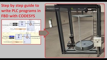 step by step guide to write plc programs in FBD with CODESYS | Part6