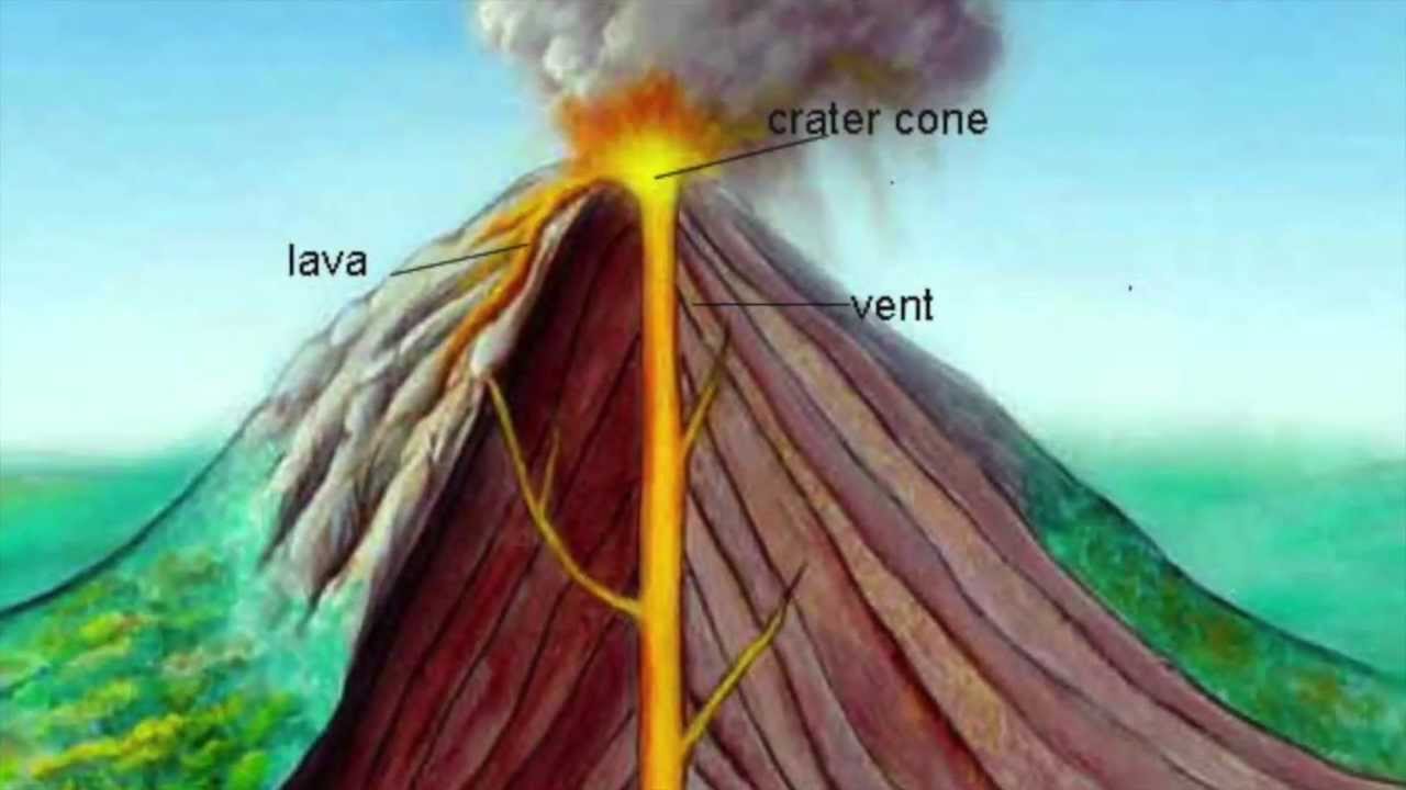 Где на земле происходит извержение вулканов. Строение вулкана жерло жерло. Вулкан (Геология). Жерло вулкана строение. Извержение вулкана строение.