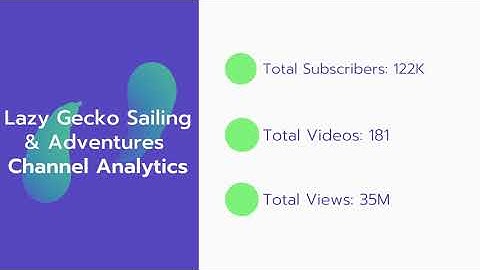 How Much Does Lazy Gecko Sailing & Adventures Make on YouTube