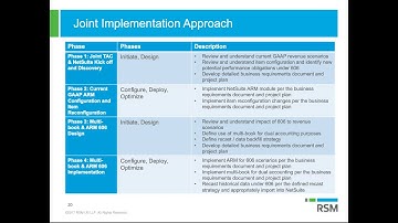 RSM’s ASC 606 approach | ASC 606 overview for NetSuite users