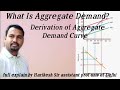 What Is Aggregate Demand?/ derivation of aggregate demand curve / B. A  PROG./ ECONOMICS/