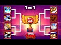 Who is the best mythic skin brawler  season 25  brawl stars tournament