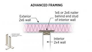 Advanced Framing Techniques: How to Insulate Wall Intersections the Right Way