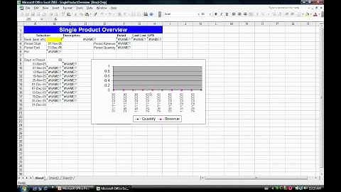 Video Production - Direct Audio Visual
