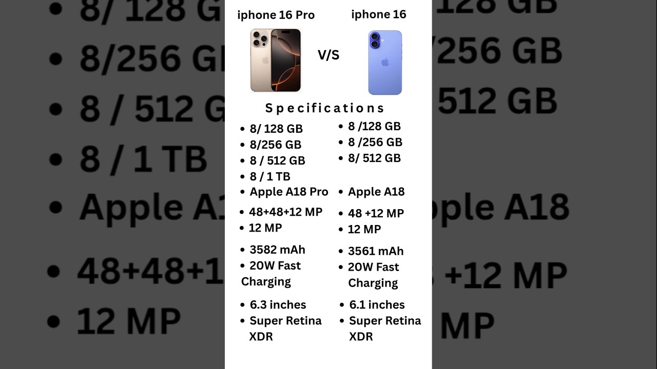 iphone 16 pro vs iphone 16 | iPhone review | iphone specifications #iphone #tech #review