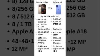 iphone 16 pro vs iphone 16 | iPhone review | iphone specifications #iphone #tech #review