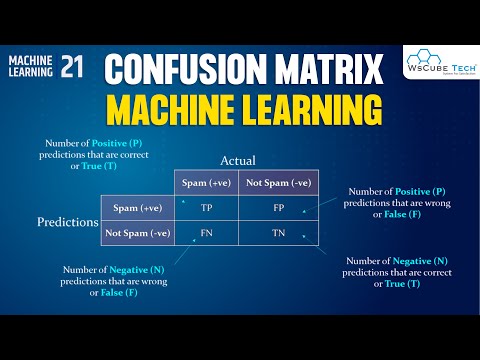 Confusion Matrix In Machine Learning | Machine Learning Tutorial