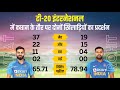 Virat Kohli vs Rohit Sharma | Who is better captain for team India | How Rohit is better than Virat