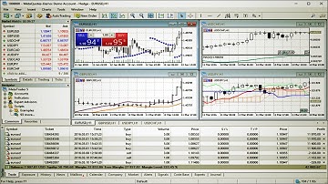 How to Use MetaTrader 4 | MT4 Forex Tutorials & Videos