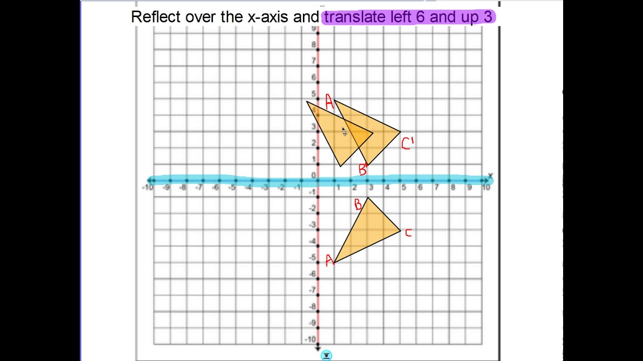 multiple transformations - YouTube