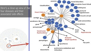 Featured Patent: Machine learning model for drug discovery