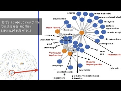 IBM Patents Machine Learning Models for Drug Discovery