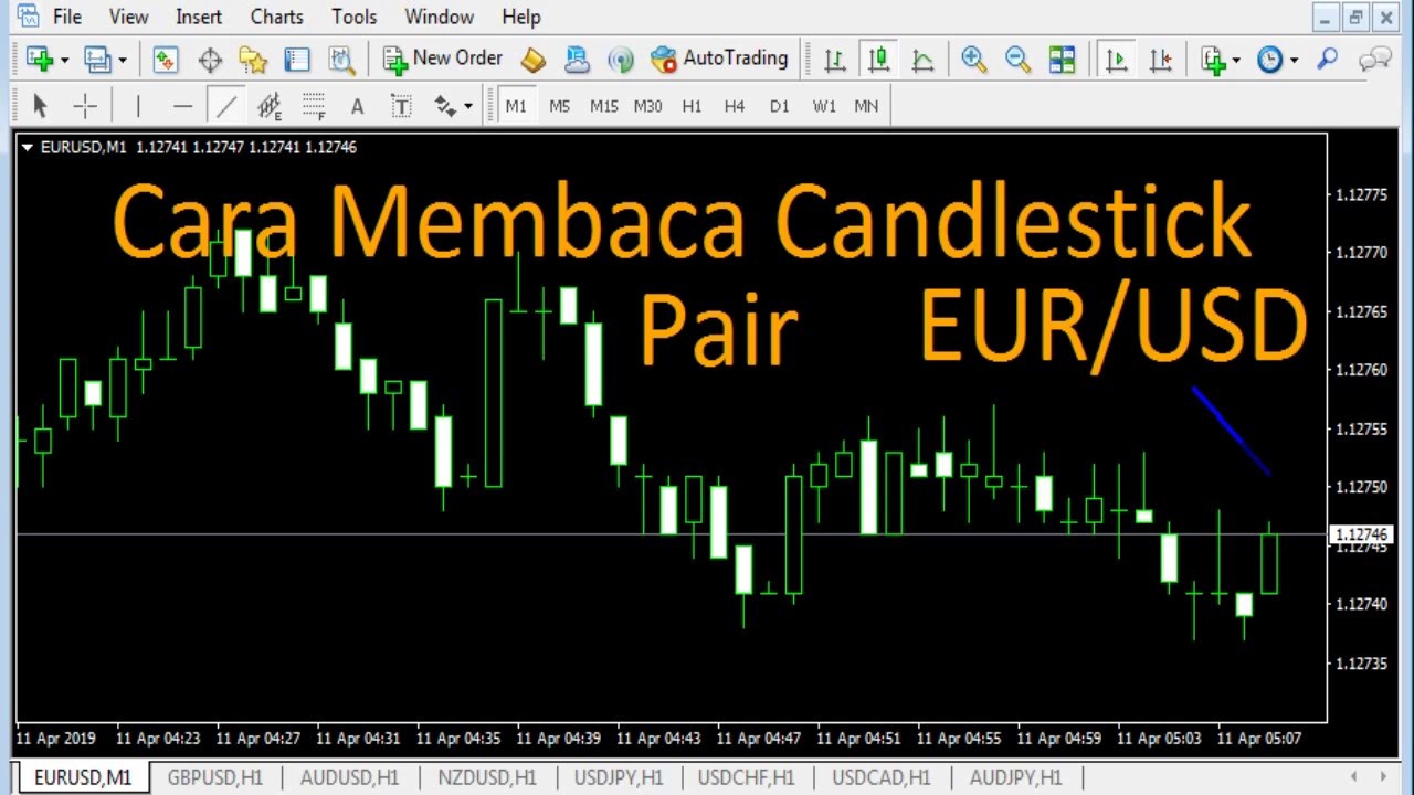 Cara Membaca Candlestick Jepang - Kecil