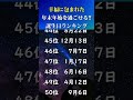 【誕生日占い】幸せに包まれた年末年始を過ごせる💕誕生日ランキング💎【TOP100】#shorts #誕生日占い #運勢アップ #年末年始