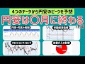 【円安予想】円安がいつまで続くか予想。為替介入・CPI・政策金利・リセッション・周期から分析【S&P500投資】