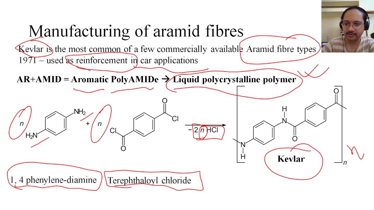 A9 The Chemistry of Kevlar 