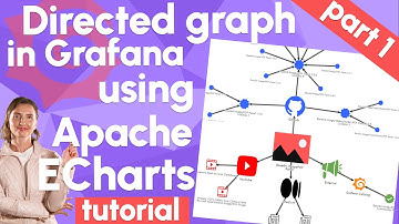 Build directed graph in Grafana using Apache ECharts | Tutorial part 1